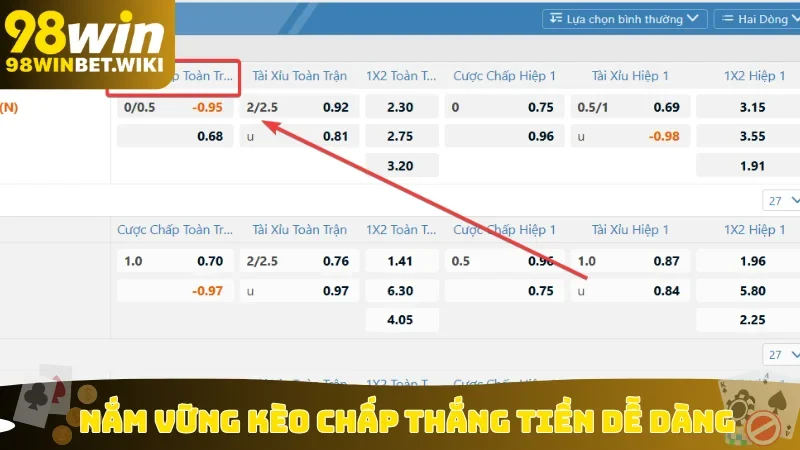 Nắm vững kèo chấp thắng tiền dễ dàng