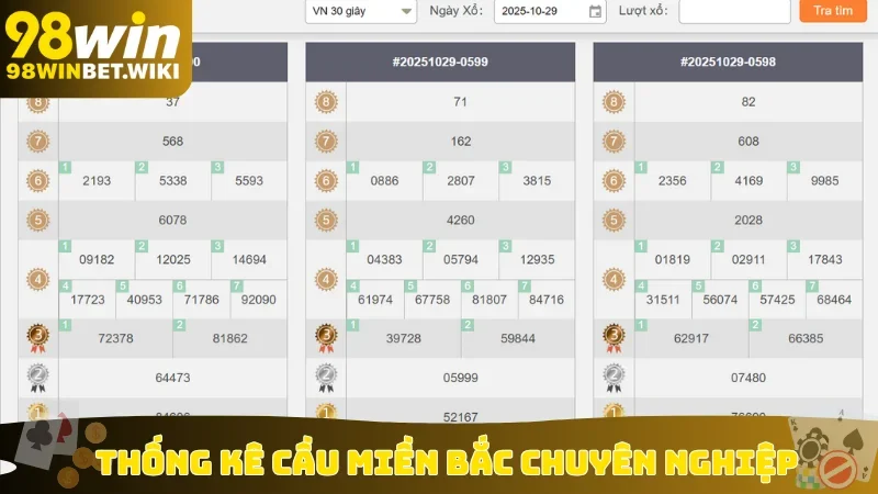 Thống kê cầu miền Bắc chuyên nghiệp